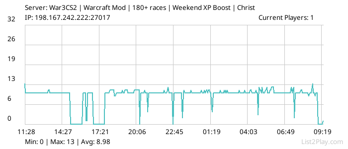 List2Play.com - Game Servers List & Monitoring