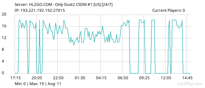 List2Play.com - Game Servers List & Monitoring