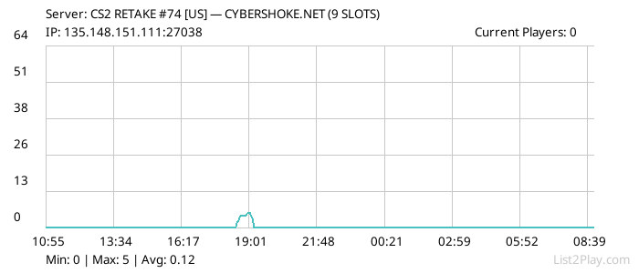 List2Play.com - Game Servers List & Monitoring