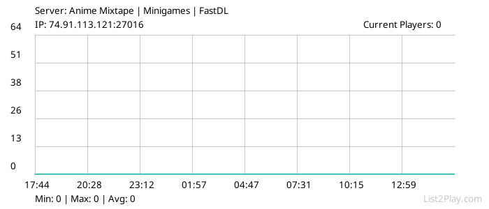 List2Play.com - Game Servers List & Monitoring