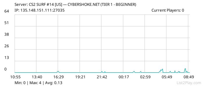 List2Play.com - Game Servers List & Monitoring