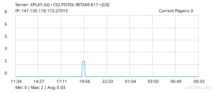 List2Play.com - Game Servers List & Monitoring