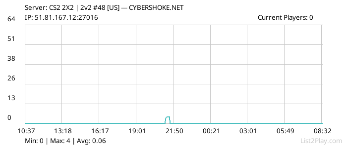 List2Play.com - Game Servers List & Monitoring