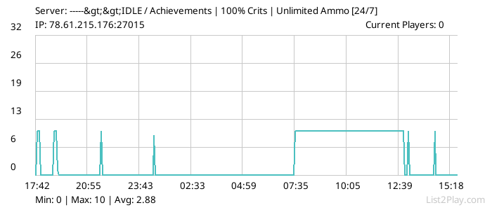 List2Play.com - Game Servers List & Monitoring