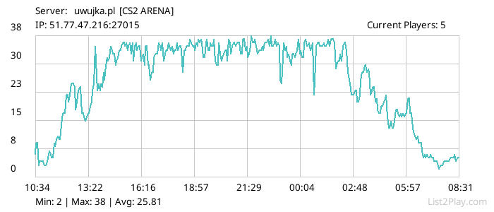 List2Play.com - Game Servers List & Monitoring