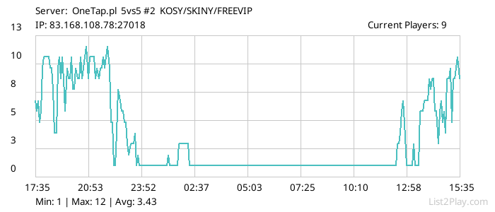 List2Play.com - Game Servers List & Monitoring