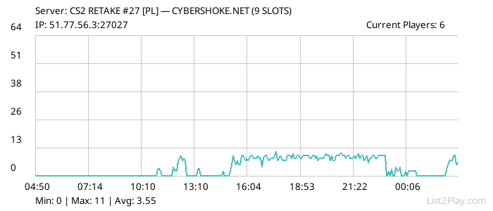 List2Play.com - Game Servers List & Monitoring