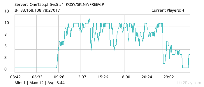 List2Play.com - Game Servers List & Monitoring