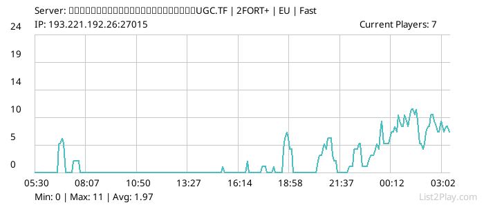 List2Play.com - Game Servers List & Monitoring