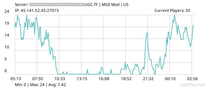 List2Play.com - Game Servers List & Monitoring