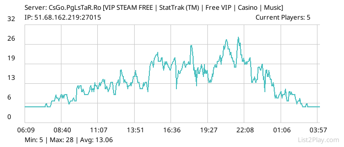 List2Play.com - Game Servers List & Monitoring