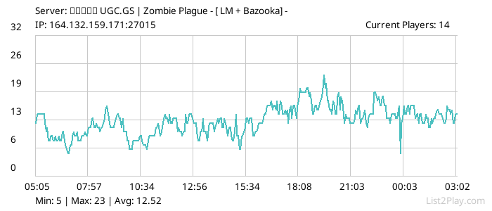 List2Play.com - Game Servers List & Monitoring