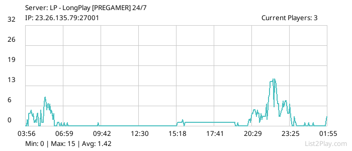 List2Play.com - Game Servers List & Monitoring