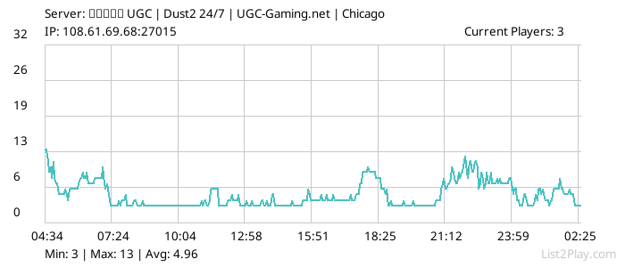 List2Play.com - Game Servers List & Monitoring