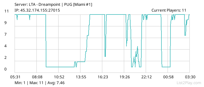 List2Play.com - Game Servers List & Monitoring