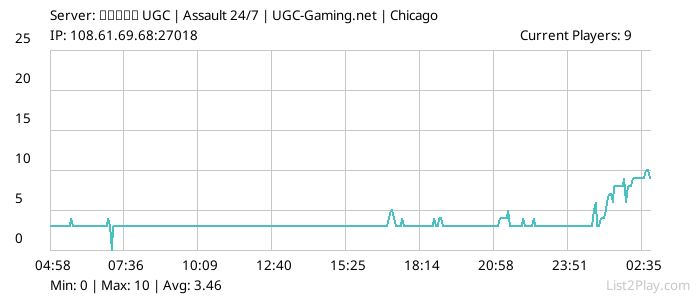 List2Play.com - Game Servers List & Monitoring