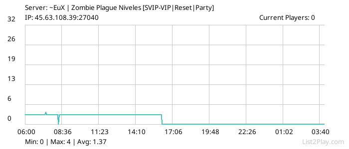 List2Play.com - Game Servers List & Monitoring