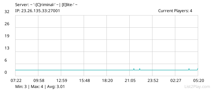 List2Play.com - Game Servers List & Monitoring