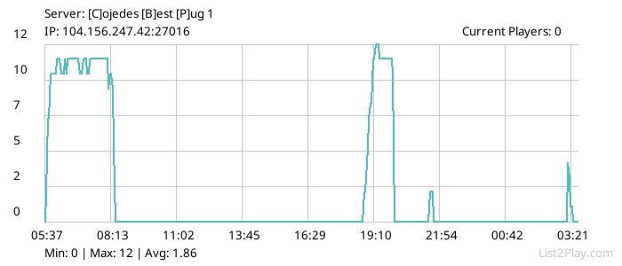 List2Play.com - Game Servers List & Monitoring