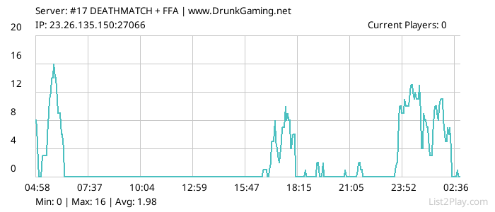 List2Play.com - Game Servers List & Monitoring