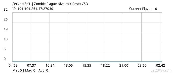 List2Play.com - Game Servers List & Monitoring