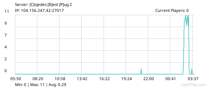 List2Play.com - Game Servers List & Monitoring