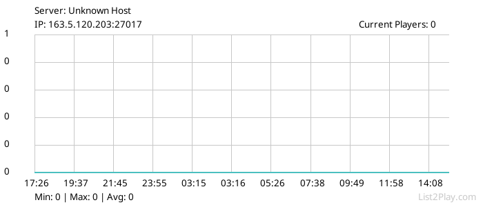 List2Play.com - Game Servers List & Monitoring