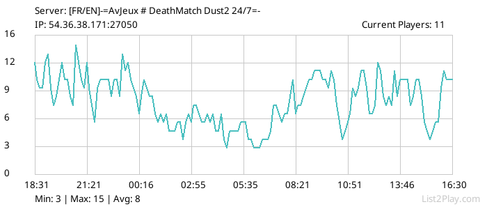 List2Play.com - Game Servers List & Monitoring