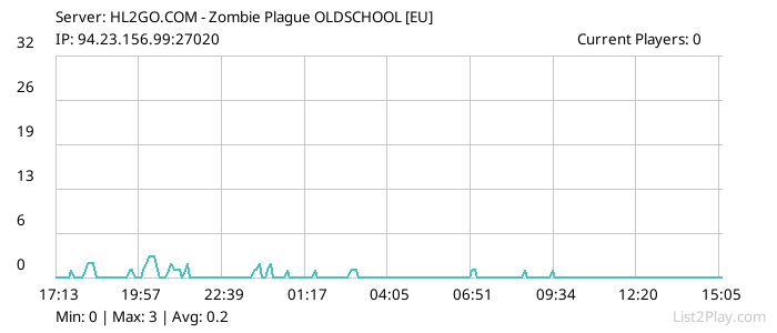 List2Play.com - Game Servers List & Monitoring