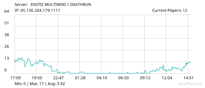 List2Play.com - Game Servers List & Monitoring