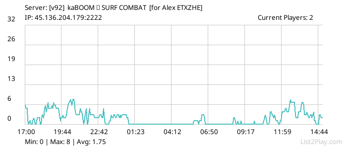 List2Play.com - Game Servers List & Monitoring