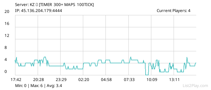 List2Play.com - Game Servers List & Monitoring