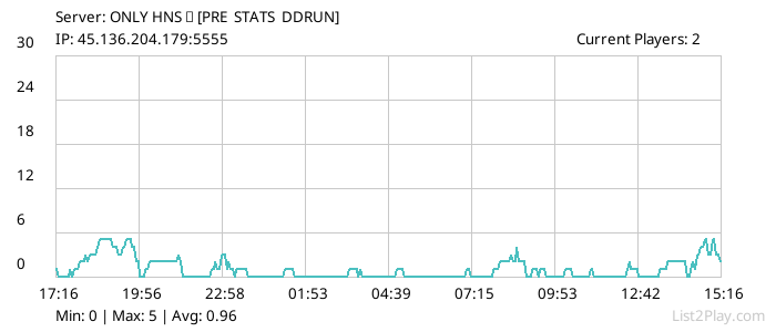 List2Play.com - Game Servers List & Monitoring