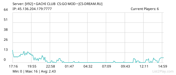 List2Play.com - Game Servers List & Monitoring