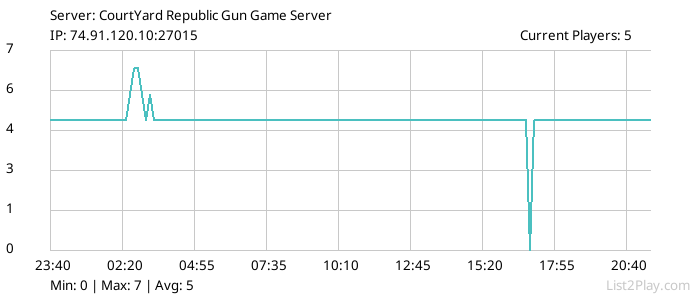 List2Play.com - Game Servers List & Monitoring