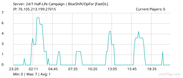 List2Play.com - Game Servers List & Monitoring