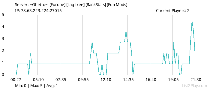 List2Play.com - Game Servers List & Monitoring