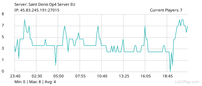 List2Play.com - Game Servers List & Monitoring