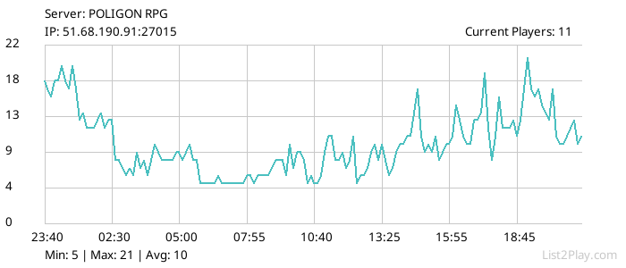 List2Play.com - Game Servers List & Monitoring