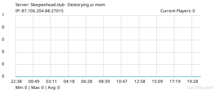 List2Play.com - Game Servers List & Monitoring