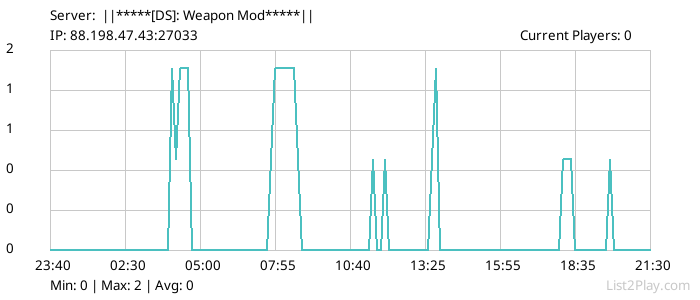 List2Play.com - Game Servers List & Monitoring