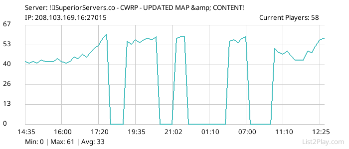 List2Play.com - Game Servers List & Monitoring