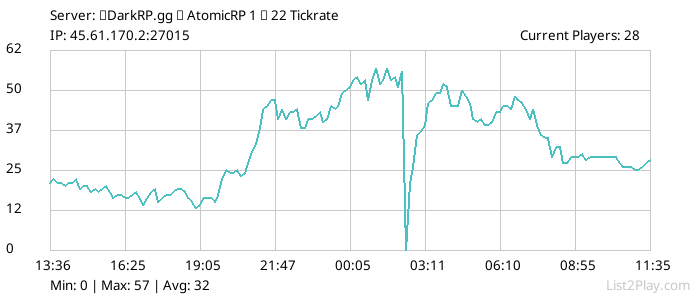 List2Play.com - Game Servers List & Monitoring