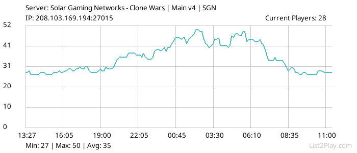 List2Play.com - Game Servers List & Monitoring