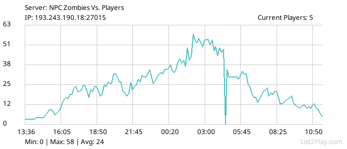 List2Play.com - Game Servers List & Monitoring