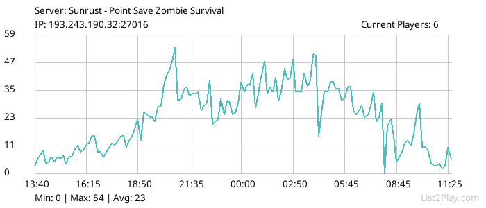 List2Play.com - Game Servers List & Monitoring