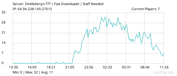 List2Play.com - Game Servers List & Monitoring