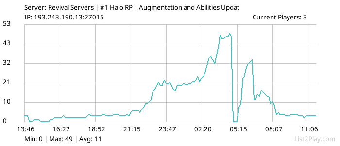 List2Play.com - Game Servers List & Monitoring