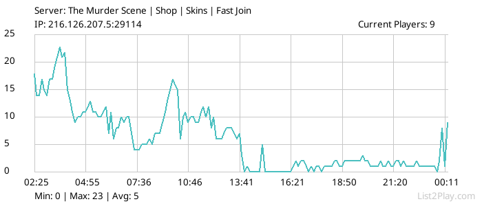 List2Play.com - Game Servers List & Monitoring