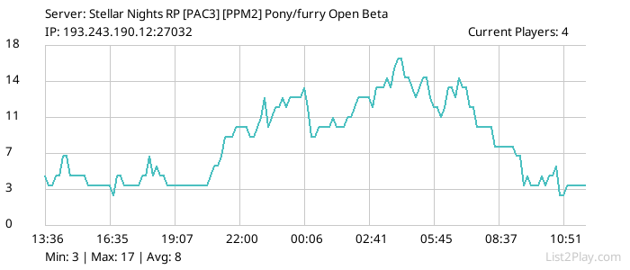 List2Play.com - Game Servers List & Monitoring